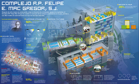 pucp-mapa