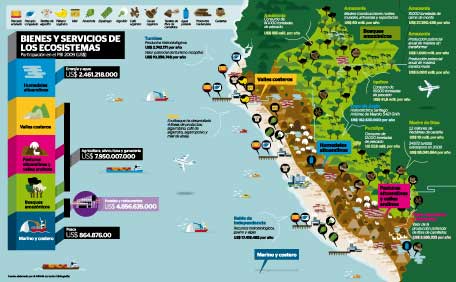 infografia-ecosistemas