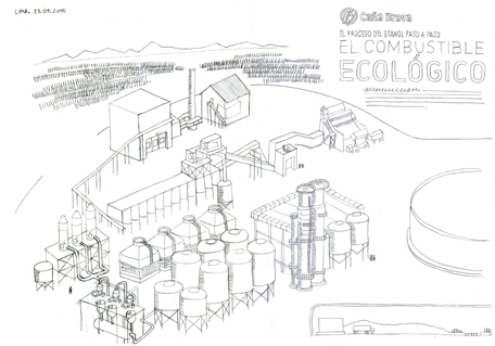 01boceto-el-combustible-ecologico