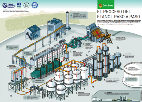 info_fabrica_etanol