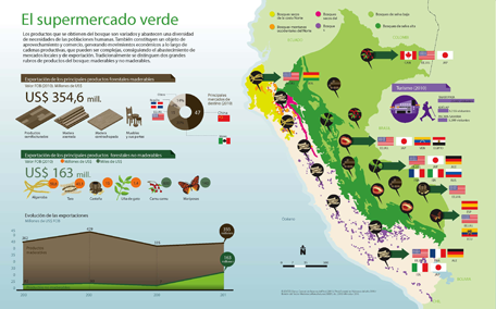 produccion-de-los-bosques